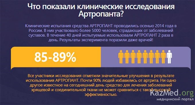 Крем «Артропант» для здоровья суставов Крем «Артропант» для здоровья суставов