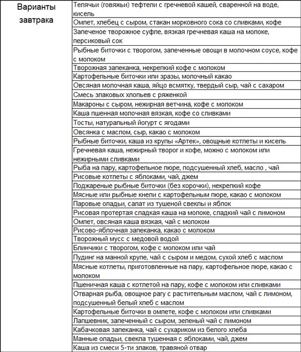 Правила питания и диеты при пониженной кислотности желудка Правила питания и диеты при пониженной кислотности желудка
