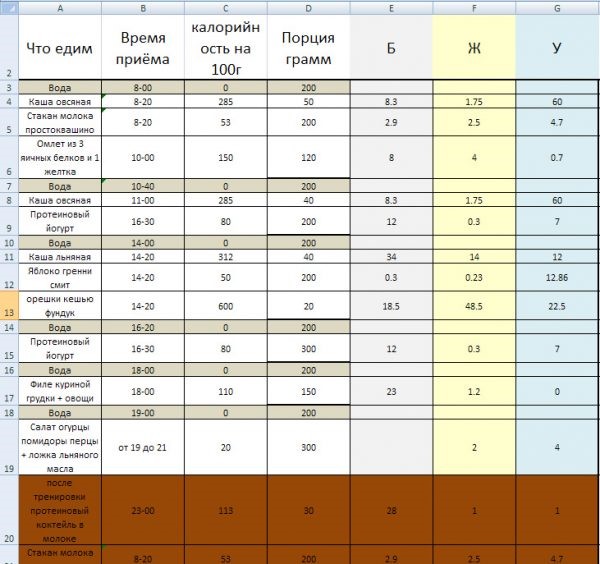 Ожирение при диабете: питание, диета, лечение Ожирение при диабете: питание, диета, лечение