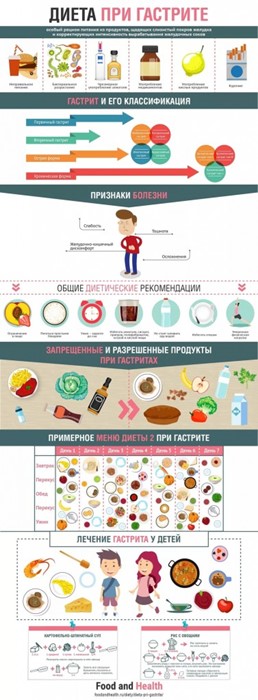 Какие продукты приносят пользу при гастрите желудка? Какие продукты приносят пользу при гастрите желудка?