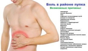 Гастрит: симптомы обострения и методы лечения Гастрит: симптомы обострения и методы лечения