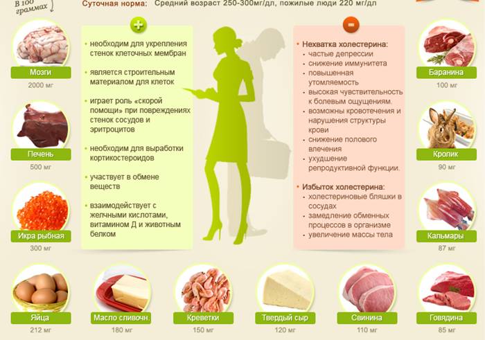 Медикаменты при высоких показателях холестерина Медикаменты при высоких показателях холестерина