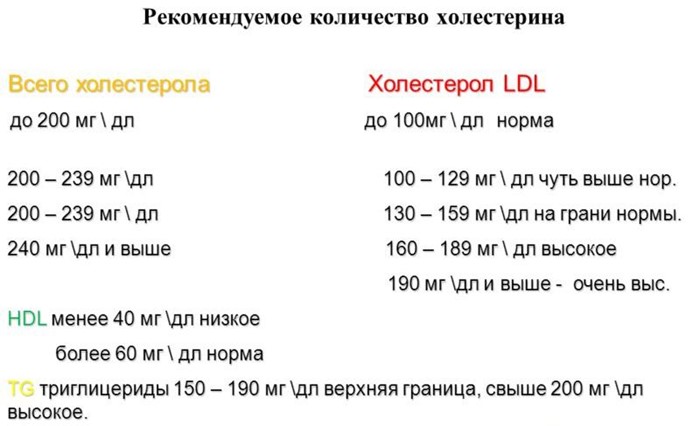 Медикаменты при высоких показателях холестерина Медикаменты при высоких показателях холестерина