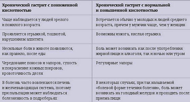Какими лекарствами лечить обострившийся гастрит Какими лекарствами лечить обострившийся гастрит