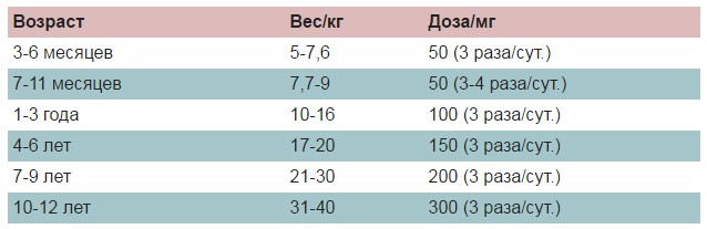 Нурофен сироп: инструкция по применению, действующий компонент, показания к использованию Нурофен сироп: инструкция по применению, действующий компонент, показания к использованию