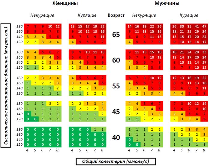 Что такое липидограмма крови и как оценить показатели этого анализа Что такое липидограмма крови и как оценить показатели этого анализа