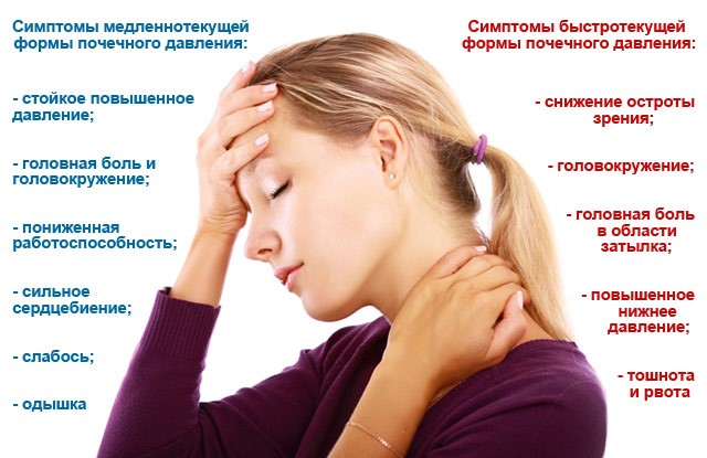 Почечное давление: причины, симптомы и лечение, как лечить артериальную гипертензию Почечное давление: причины, симптомы и лечение, как лечить артериальную гипертензию