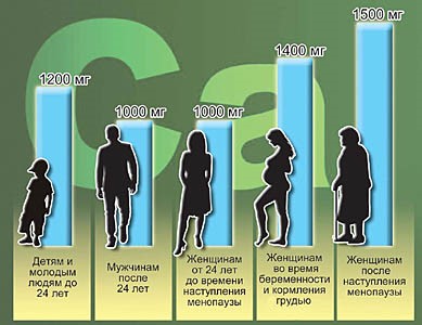 Основные причины возникновения остеопороза Основные причины возникновения остеопороза
