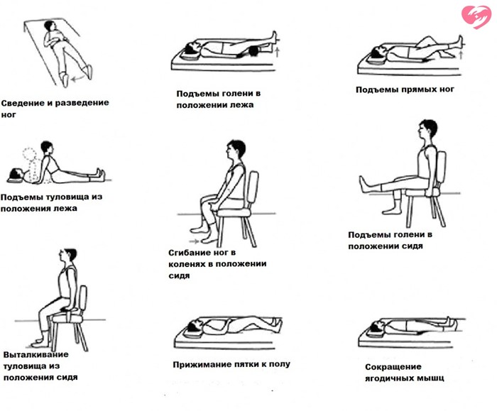 Все про реабилитацию после эндопротезирования тазобедренного сустава: дома и в больнице Все про реабилитацию после эндопротезирования тазобедренного сустава: дома и в больнице