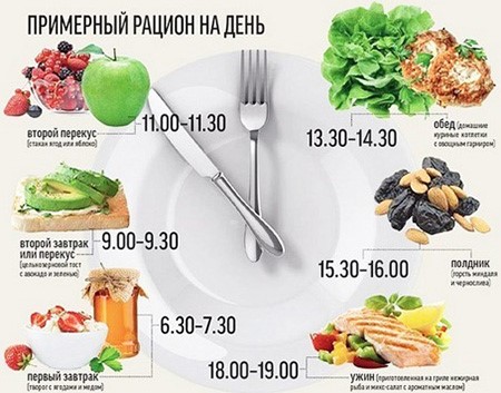 Жизнь после удаления поджелудочной железы Жизнь после удаления поджелудочной железы