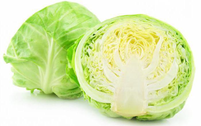 Препараты при пониженной кислотности желудка