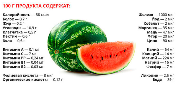 Польза арбуза для организма и ЖКТ польза арбуза при панкреатите