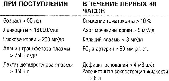 Критерии Рэнсона Критерии Рэнсона