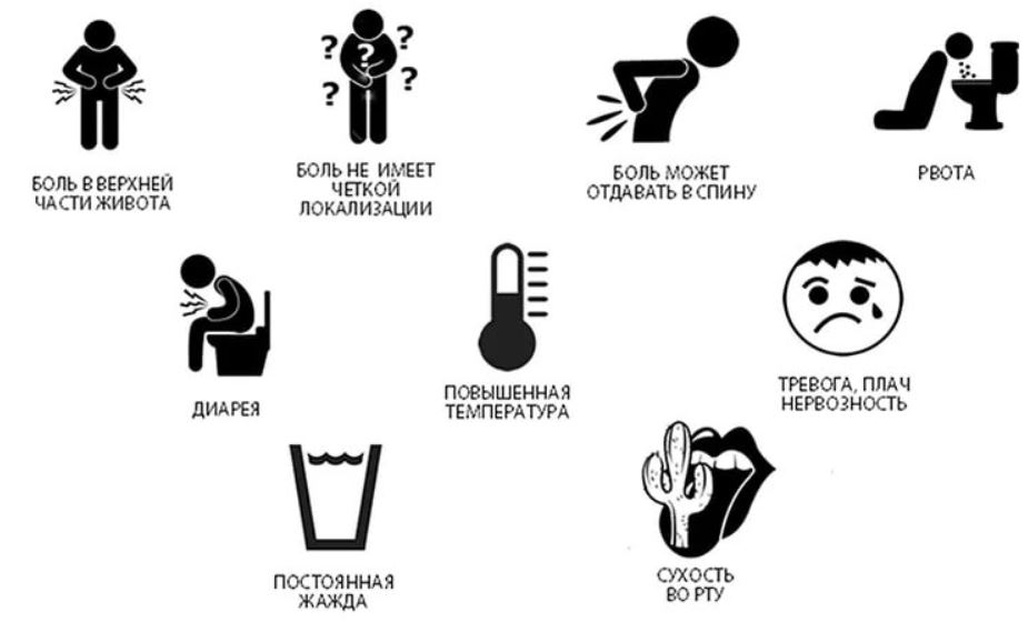 Симптомы острого панкреатита