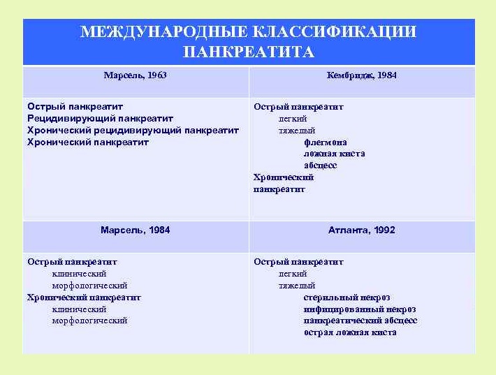 Международная классификация панкреатита