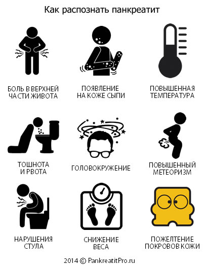 Как распознать панкреатит Симптомы панкреатита